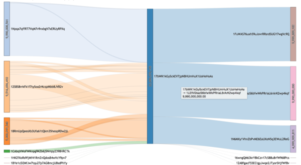 Bitcoin Address-to-Address Visualizer